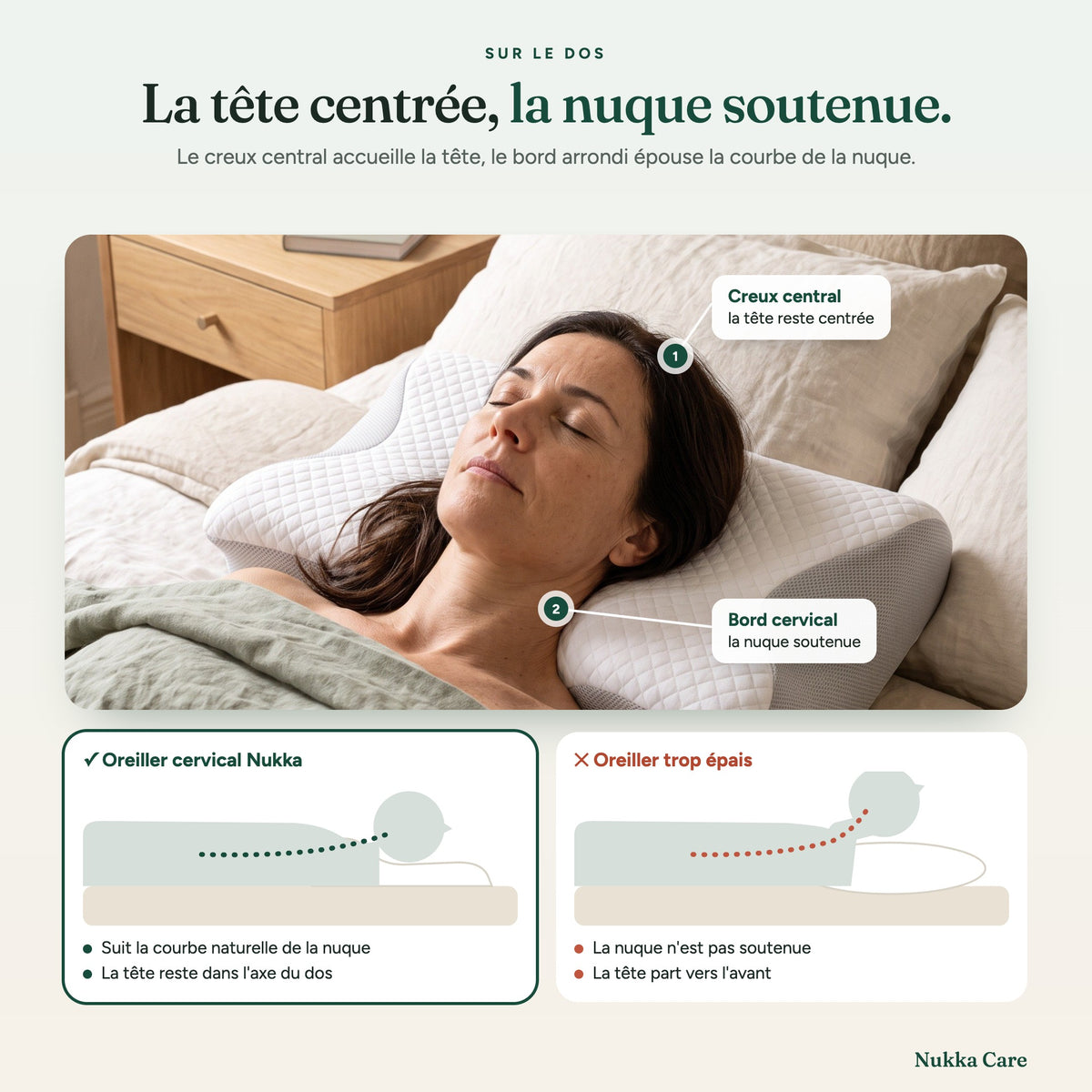 oreiller cervical dos nuque soutenue v4